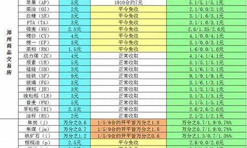 ICP手续费官方网址与安卓版(icp是什么交易平台)(图1)