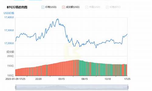 GBPT币价格-今日行情,最新消息,24小时实时汇率K线历史走势图分析(gbc币价格)(图1)