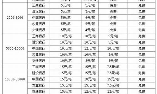 OKB手续费OKB手续费费下载 - 官方网址(图1)