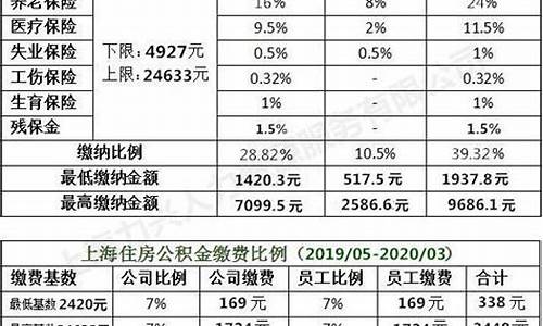 NEO费率最新消息-NEO费率今日行情-NEO费率最新价格(图1)