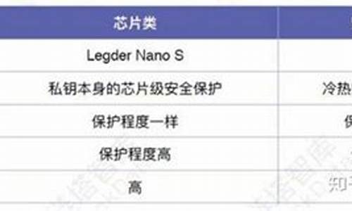 FLOKI硬件钱包安卓版(图1)