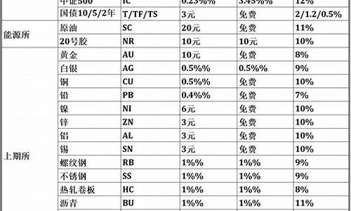 IOTA手续费官网导航及安卓版获取(图1)