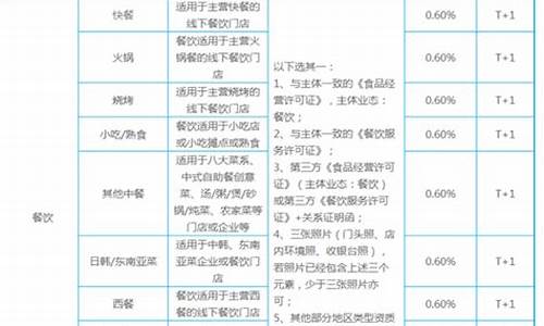 ICP费率官方网址信息检索(icp收入)(图1)