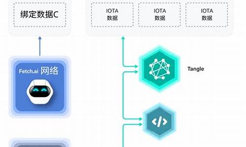 IOTA Web包：官网、下载链接、安卓版(iota_view)(图1)