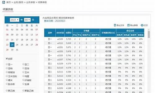 GRT手续费官网下载指南(gate手续费多少)(图1)