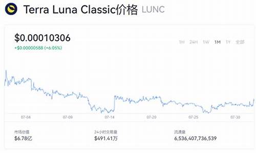 luna币今日最新价格(露娜币今日最新价格)(图1)