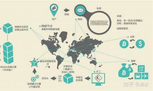 比特币钱包可以交易数字货币吗(比特币 key)(图1)