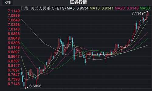 汇率跌破65是什么意思呢知乎(汇率跌破7.1什么意思)(图1)