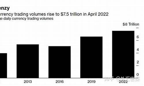 全球外汇最大金额市场(全球外汇交易量最大的国家)(图1)