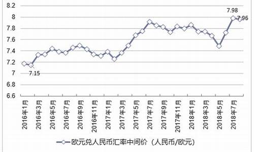 欧元兑人民币汇率现在多少(欧元兑人民币汇率现在多少了)(图1)