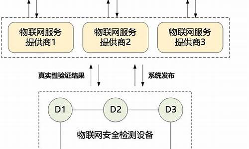 基于区块链技术的审计应用分析(区块链技术在物流中的应用分析)(图1)