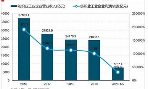 中国纺织业市场发展趋势(中国纺织产业现状)(图1)