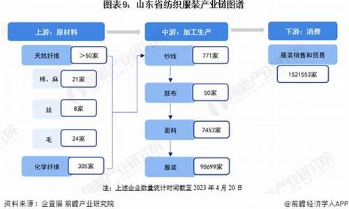 山东特制纺织品小知识(山东纺织品有限公司)(图1)