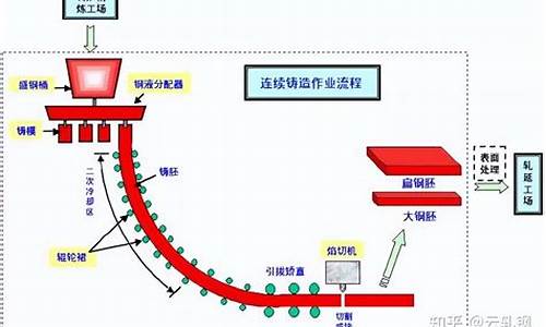 l型角钢铁生产工艺流程知识(角钢成型视频)(图1)