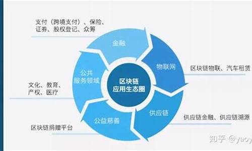 区块链技术及其应用(区块链技术及其应用试卷)(图1)