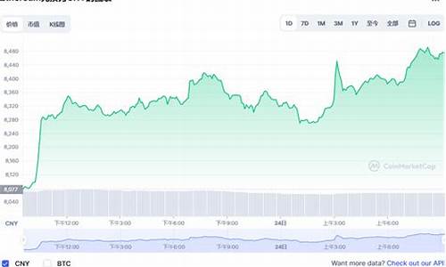 以太坊今日行情价格usd(以太坊今日行情价格多少美金)(图1)