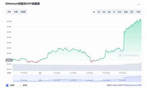 以太坊最新价格行情美元(以太坊最新价格行情美元走势图)(图1)