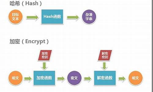 计算哈希值有什么用途(计算哈希值需要多长时间)(图1)