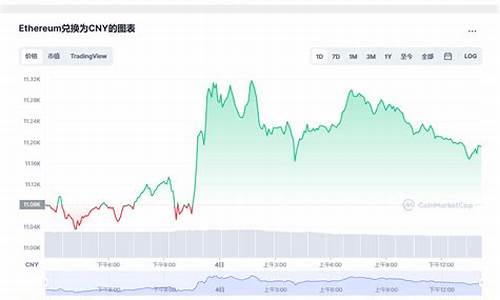 eth币今日价格经典钱包(eth币2021)(图1)