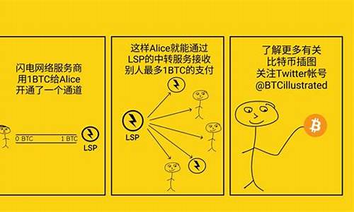 btc钱包登录地址(btc钱包密码忘了怎么办)(图1)