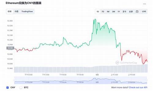 以太坊创eth建钱包教程(以太坊钱包使用教程)(图1)