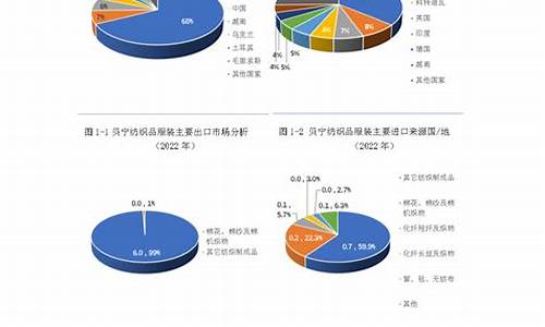 苏州纺织业对外贸易措施(苏州纺织品出口贸易现状文献综述)(图1)