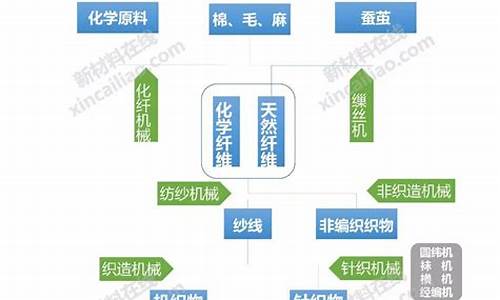 嘉兴纺织业外贸产业链(嘉兴纺织产业集群情况)(图1)