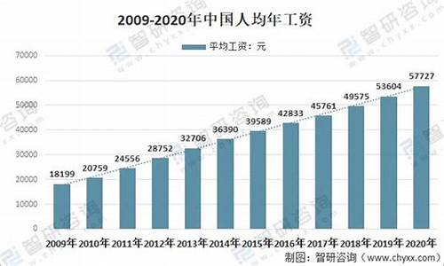 中国纺织业人均工资(纺织业一个月工资多少)(图1)