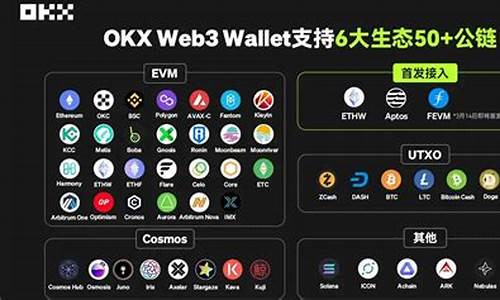 web3.0钱包怎么赚钱(web3.0元宇宙怎么赚钱占位)(图1)