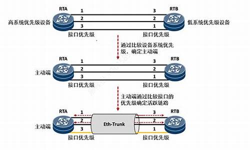 简单输入eth钱包地址(eth钱包收款地址)(图1)