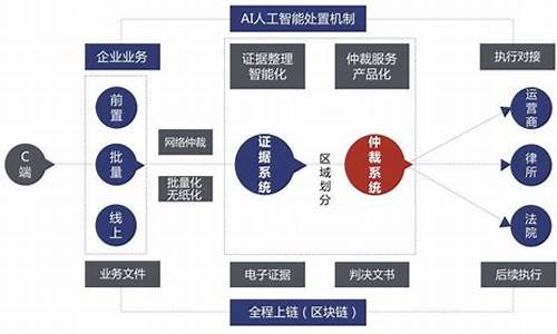 一张图看懂区块链(图1)