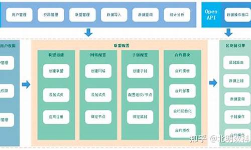 如何搭建区块链平台(搭建区块链平台需要多少钱)(图1)