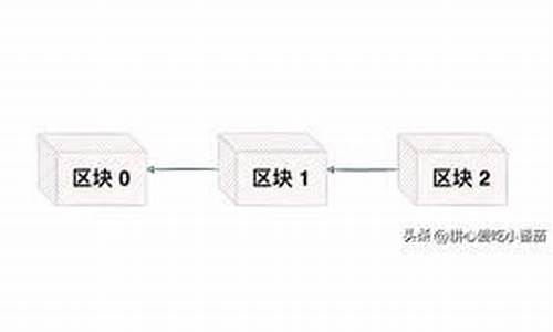 区块链最简单的解释(区块链用大白话解释)(图1)