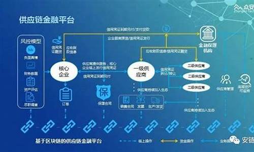 区块链在金融领域的应用(区块链在金融领域的应用场景)(图1)