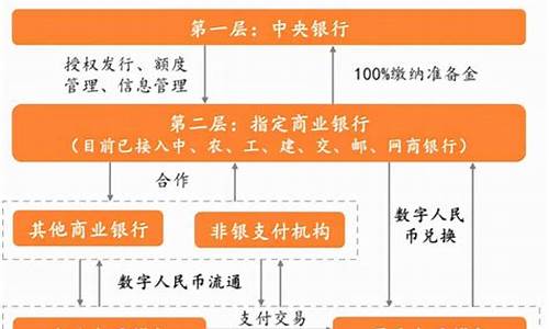 如何下载央行数字货币app到桌面(下载央行数字货币钱包)(图1)