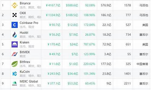 数字货币平台排名(数字货币排行榜前十名2021)(图1)