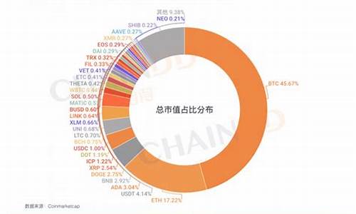 数字货币交易市场(数字货币交易市场排名)(图1)