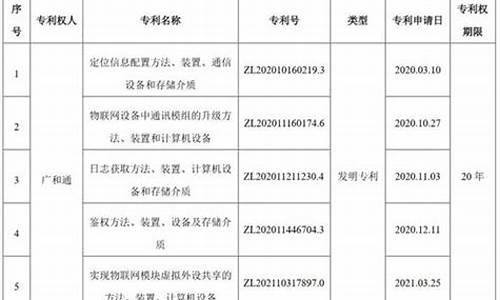 央行申请数字货币专利(央行申请数字货币专利多少钱)(图1)