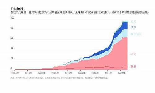 中国物联网央行数字货币(物联网区块链数字货币)(图1)