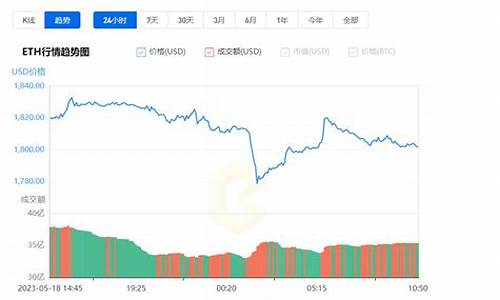 以太坊最新价格澳元走势(以太坊最新价格澳元走势分析)(图1)