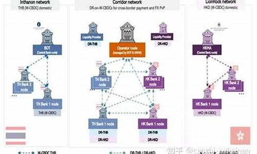 适用任意央行数字货币(适用任意央行数字货币的银行)(图1)