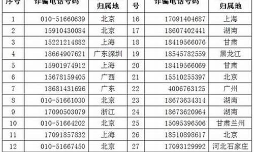 数字货币的电话号码是什么(数字货币平台投诉电话)(图1)